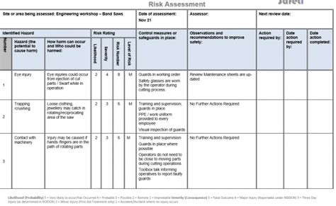 cnc lathe machine risk assessment|band saw risk assessment pdf.